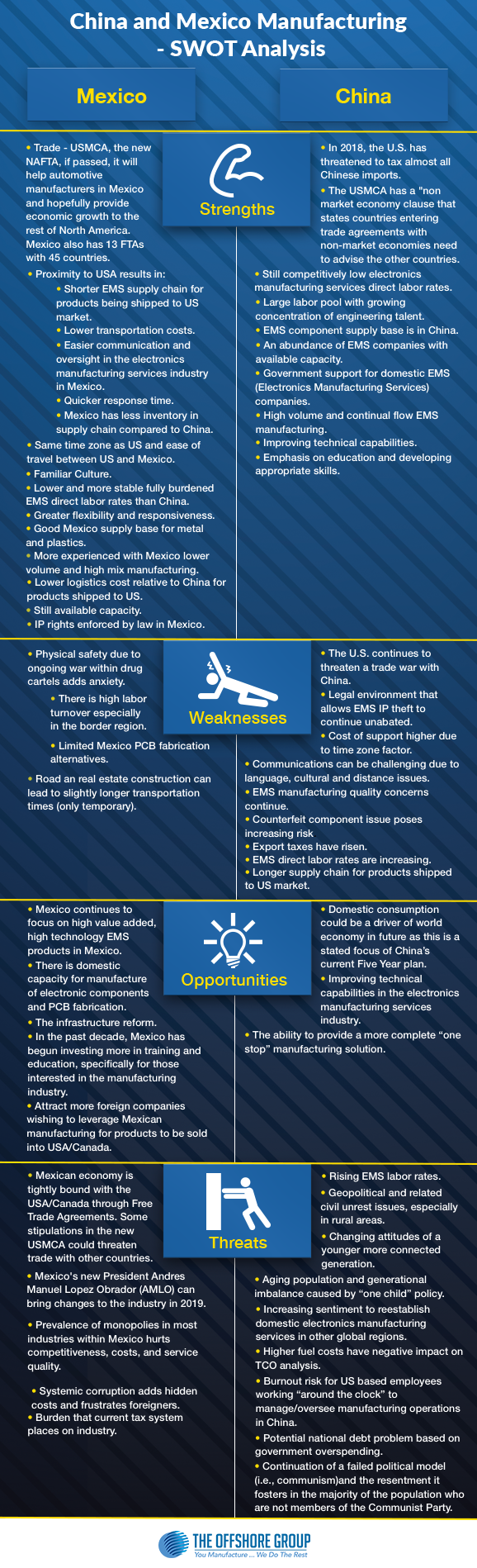 Comparacion_Mexico_China_SWOTAnalysis
