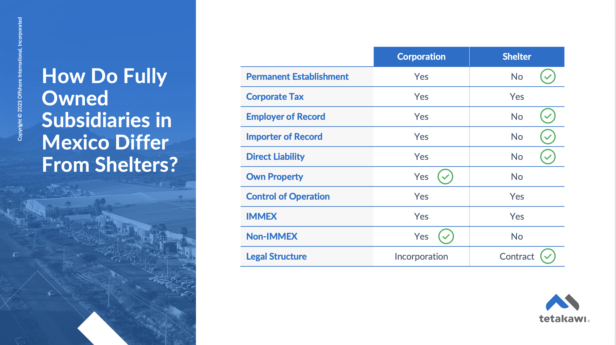 How Do Fully Owned Subsidiaries in Mexico Differ From Shelters?