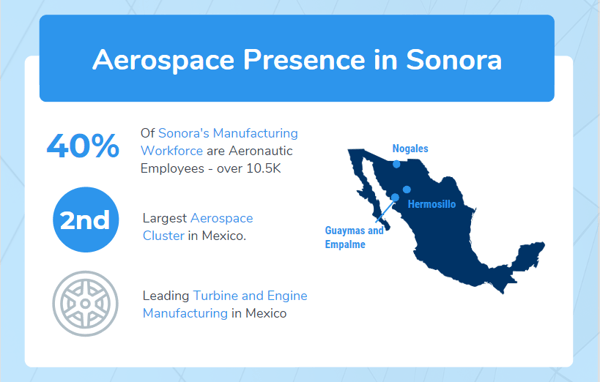 aerospace-presence-1