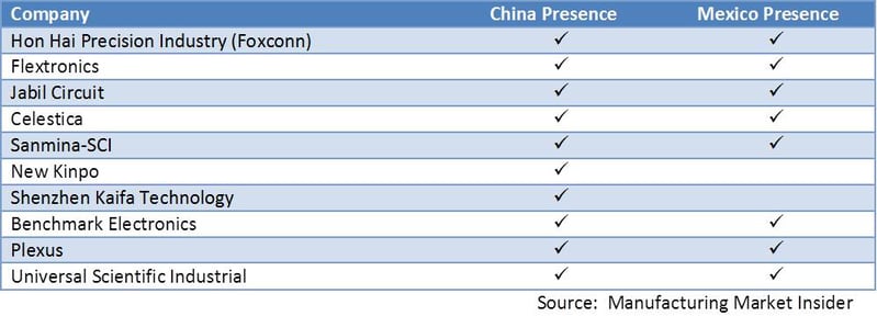 top tier ems footprint 2009
