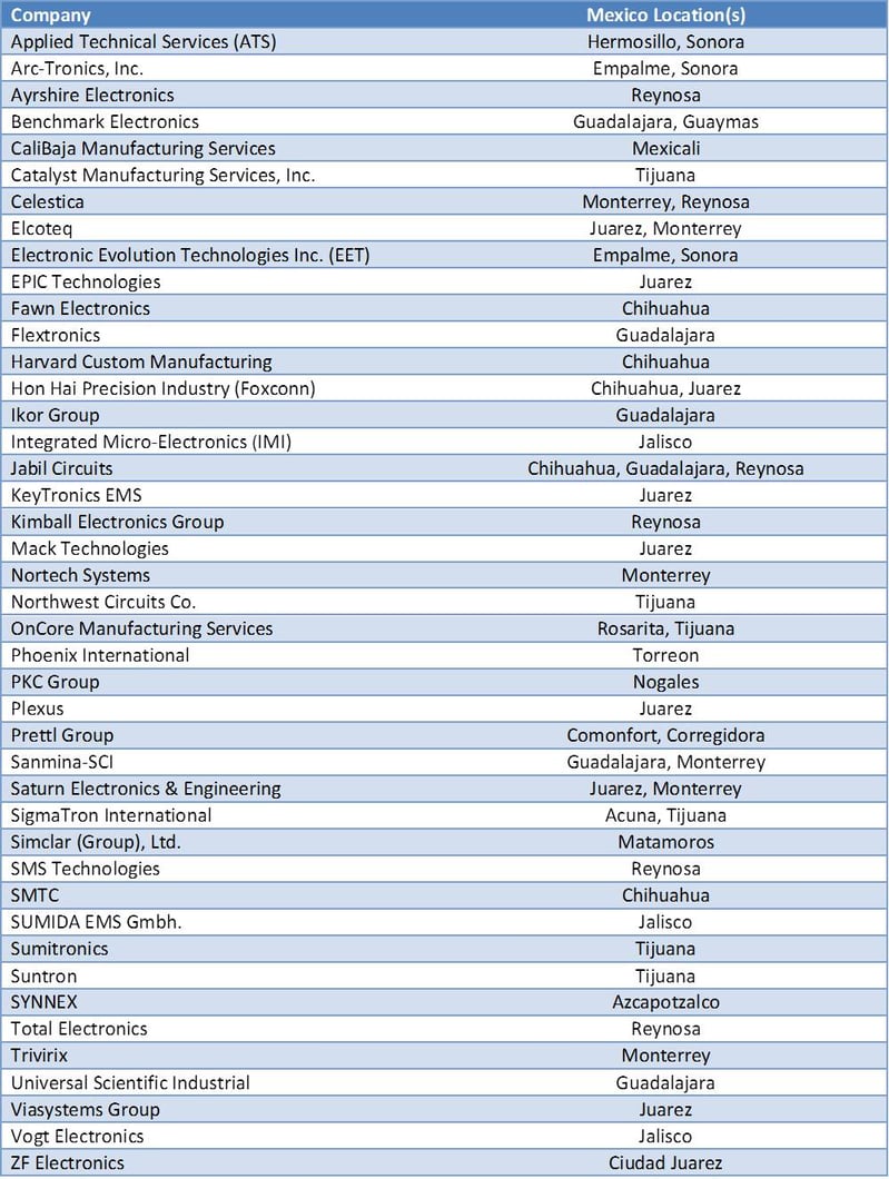 List of EMS with Operations in Mexico 2009