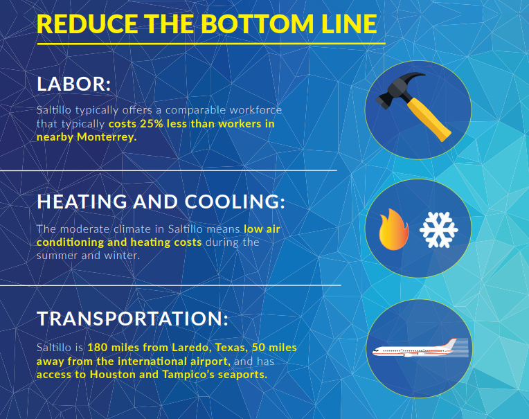 saltillo-infograph3-1