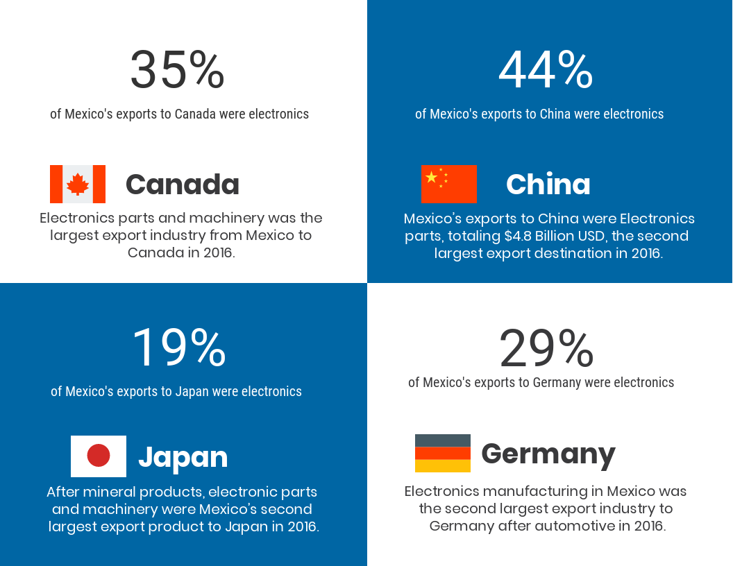 top-electronics-export-countries-1