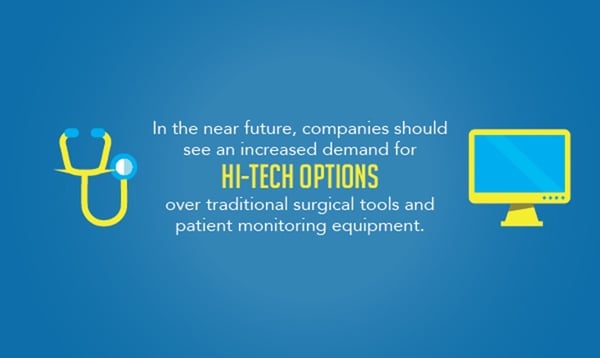 High tech medical devices-Mexico